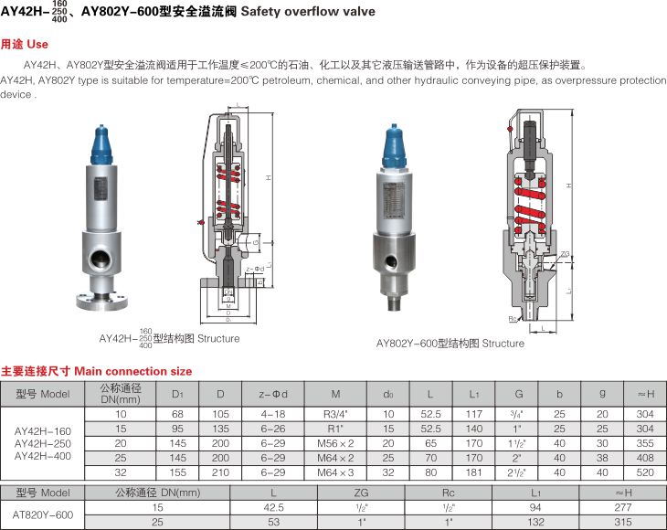 安全溢流閥（AY42H）2.jpg