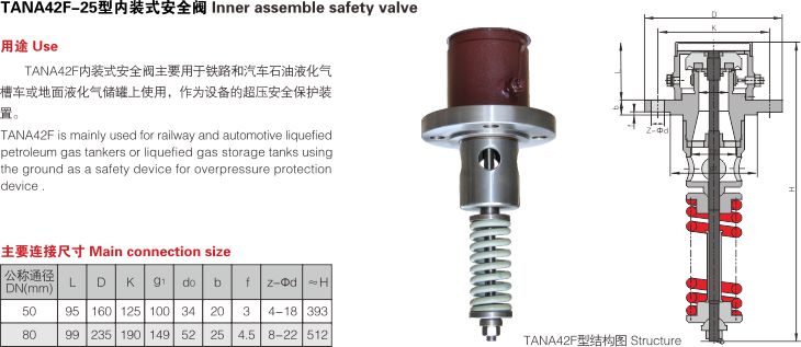 內(nèi)裝式安全閥（TANA42F）2.jpg