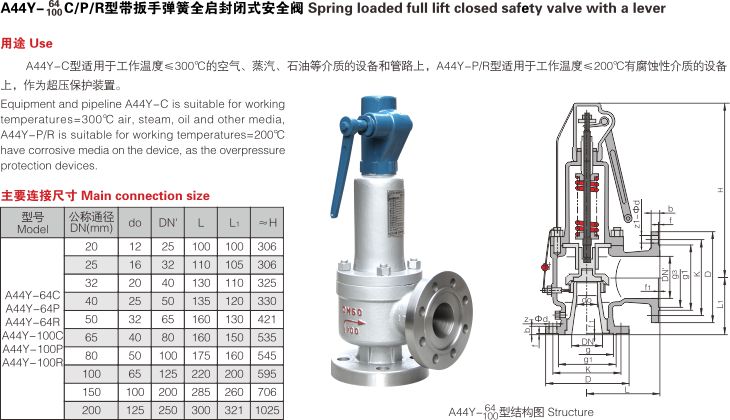 帶扳手彈簧全啟封閉式安全閥（A44Y）2.jpg