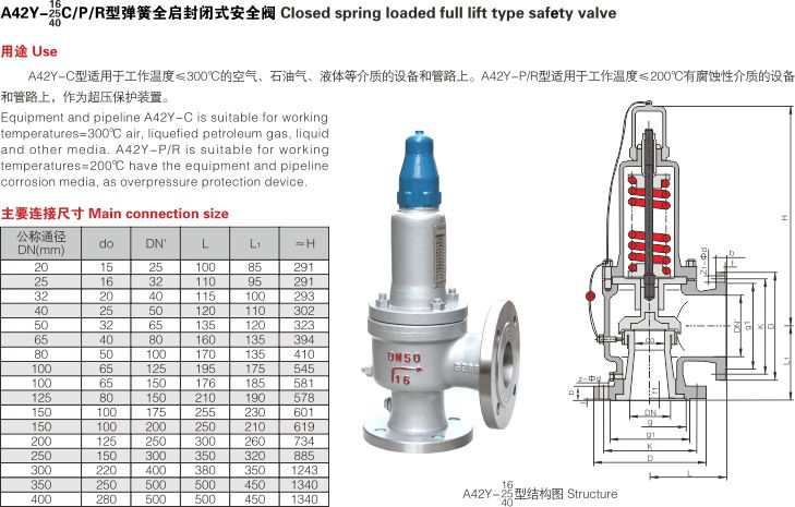 彈簧全啟封閉式安全閥（A42Y）2.jpg